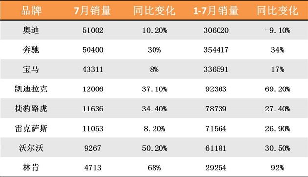凯迪拉克利润,二线豪车