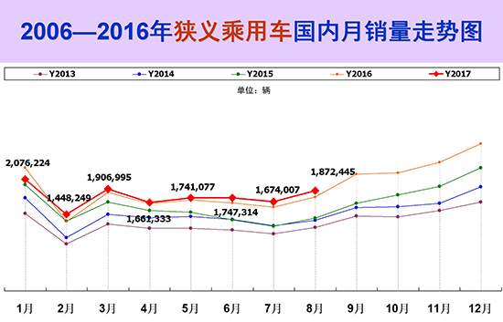 8月车市回,新能源车