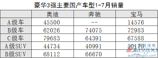 市场积压需求释放 奥迪连续三月销量夺冠