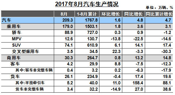 中汽協(xié)銷量,小排量汽車，全年車市增速