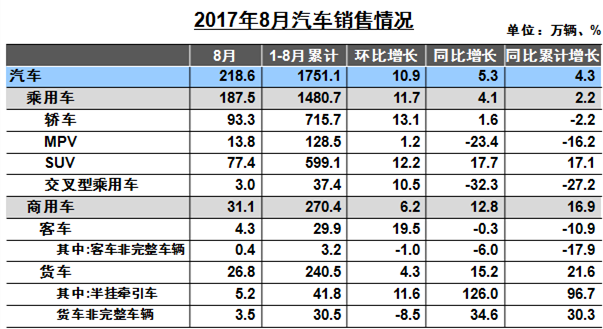 中汽協(xié)銷量,小排量汽車，全年車市增速