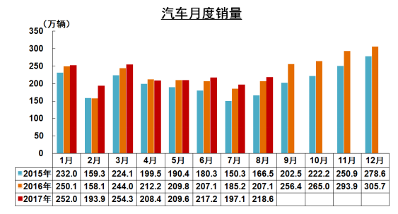 中汽協(xié)銷量,小排量汽車，全年車市增速