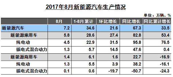 中汽協(xié)銷量,小排量汽車，全年車市增速