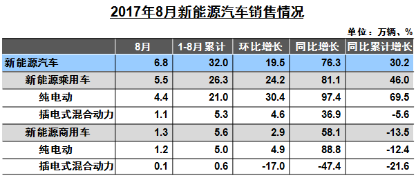 中汽協(xié)銷量,小排量汽車，全年車市增速