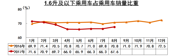 中汽協(xié)銷量,小排量汽車，全年車市增速