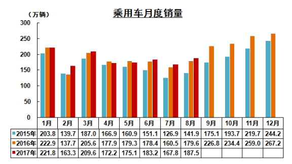 中汽協(xié)銷量,小排量汽車，全年車市增速