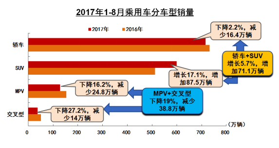 中汽協(xié)銷量,小排量汽車，全年車市增速