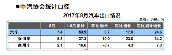 中汽協(xié)銷量,小排量汽車，全年車市增速