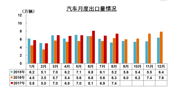 中汽協(xié)銷量,小排量汽車，全年車市增速
