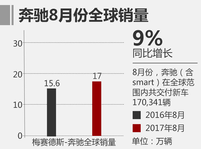 电动汽车，奔驰GLA，奔驰电动汽车布局,奔驰新能源车型，奔驰法兰克福