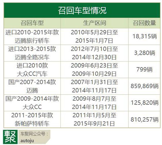 召回,大众召回 召回,大众召回