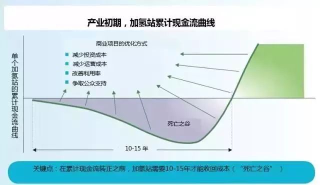 投资扩建，李嘉诚与五龙电动车,李嘉诚氢燃料电池车