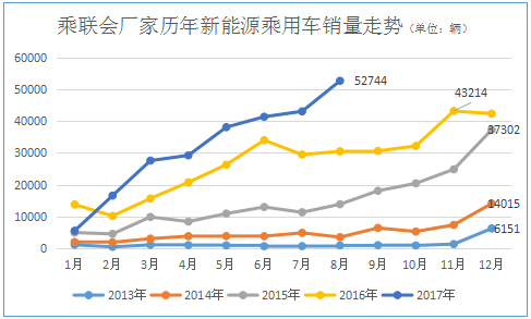 三元动力电池,电动汽车动力电池技术