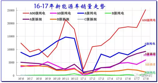 三元动力电池,电动汽车动力电池技术