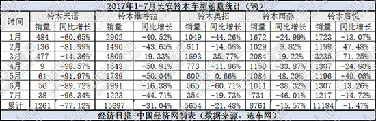 铃木销量,铃木中国战略 铃木销量,铃木中国战略