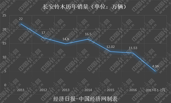 铃木销量,铃木中国战略 铃木销量,铃木中国战略