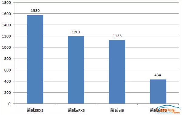 8月新能源汽車(chē)銷(xiāo)量,新能源乘用車(chē)銷(xiāo)量