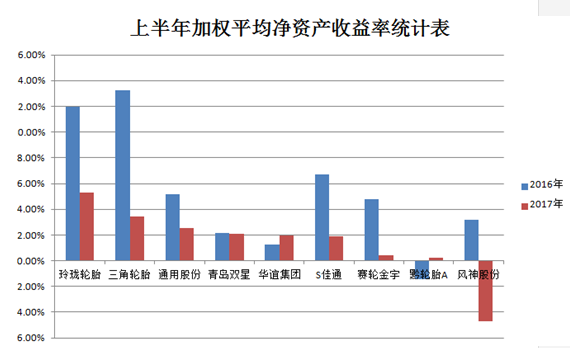 零部件,轮胎