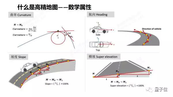 高精地圖對自動駕駛有多重要？和一般導(dǎo)航地圖有何區(qū)別？