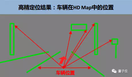 高精地圖對(duì)自動(dòng)駕駛有多重要？和一般導(dǎo)航地圖有何區(qū)別？