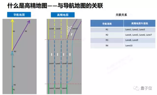 高精地圖對自動駕駛有多重要？和一般導(dǎo)航地圖有何區(qū)別？