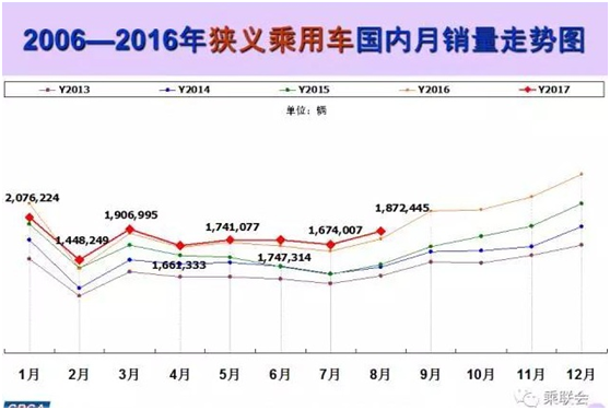 8月乘用车企业销量排行榜,8月车企销量,8月乘用车销量