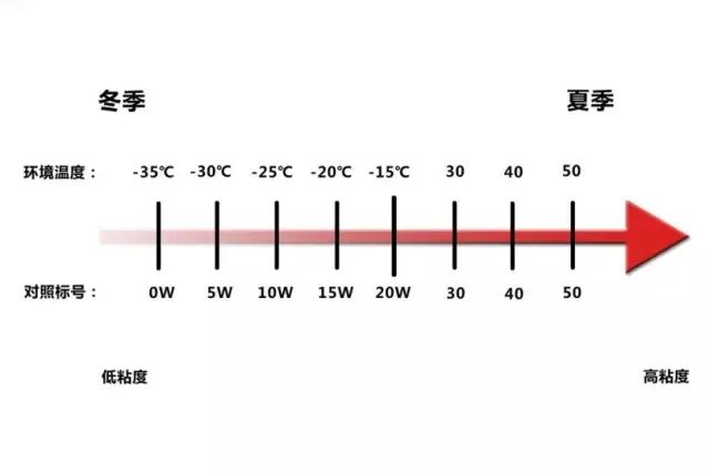 零部件,發(fā)動機