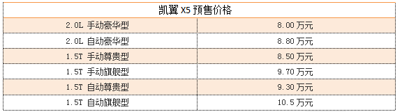 新车，SUV，自主品牌，凯翼X5,今日上市