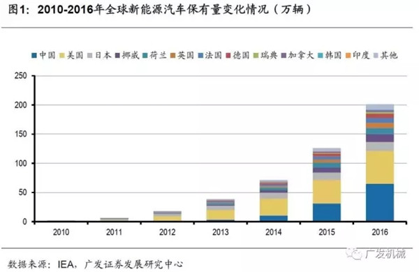 动力电池巨头,日韩锂电设备企业，动力电池企业