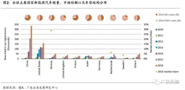 动力电池巨头,日韩锂电设备企业，动力电池企业