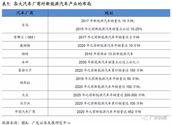 动力电池巨头,日韩锂电设备企业，动力电池企业