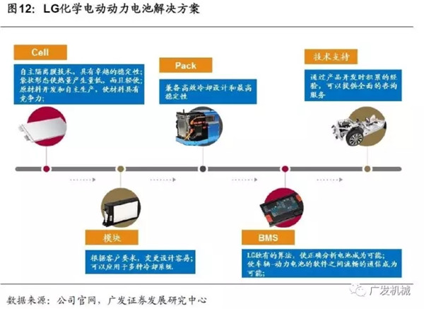 动力电池巨头,日韩锂电设备企业，动力电池企业