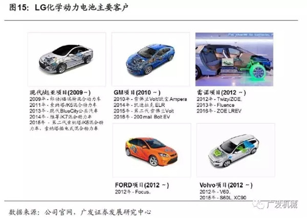 动力电池巨头,日韩锂电设备企业，动力电池企业