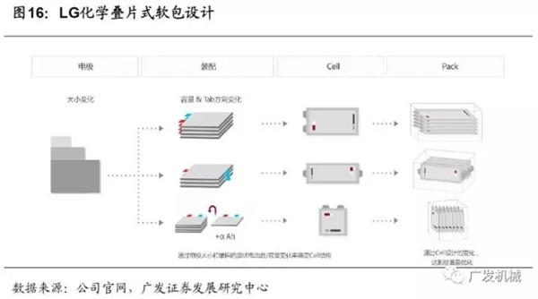 动力电池巨头,日韩锂电设备企业，动力电池企业