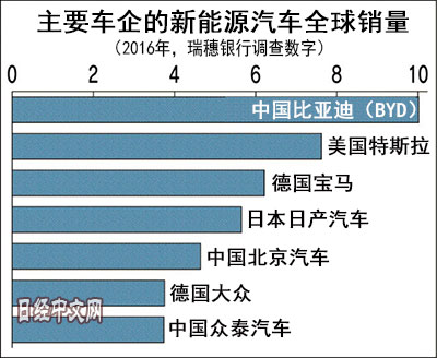 禁售內(nèi)燃機車,禁售燃油車，日系車電動汽車