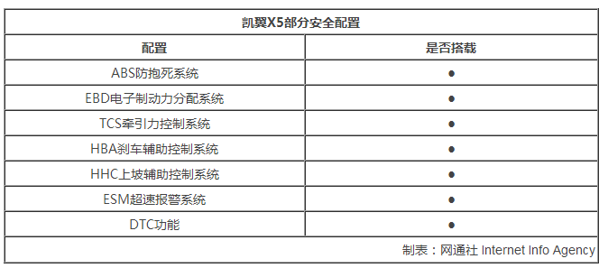 凯翼X5上市,凯翼X5动力配置，凯翼X5预售价格