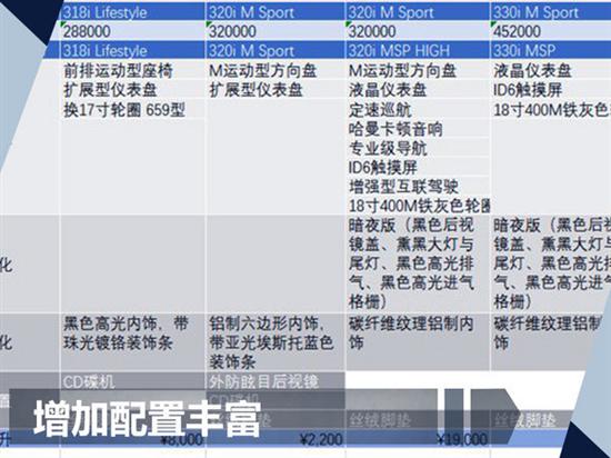 宝马在华销量,宝马3系