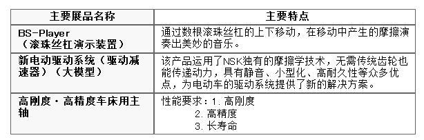 NSK助力第六届世界摩擦学大会举办（WTC2017）