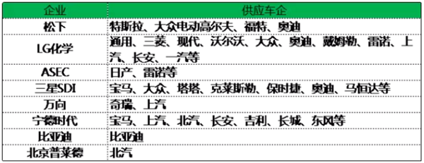 欧洲电动车供应链,中国动力电池，动力电池企业