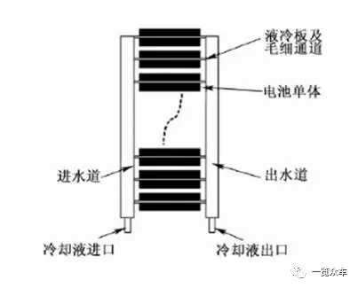 电动汽车，前瞻技术，动力电池冷却系统,动力电池热管理