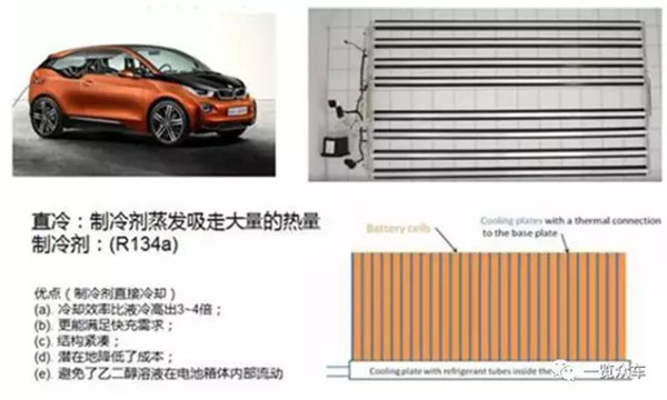 电动汽车，前瞻技术，动力电池冷却系统,动力电池热管理