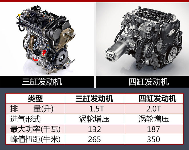 沃尔沃全新紧凑型SUV