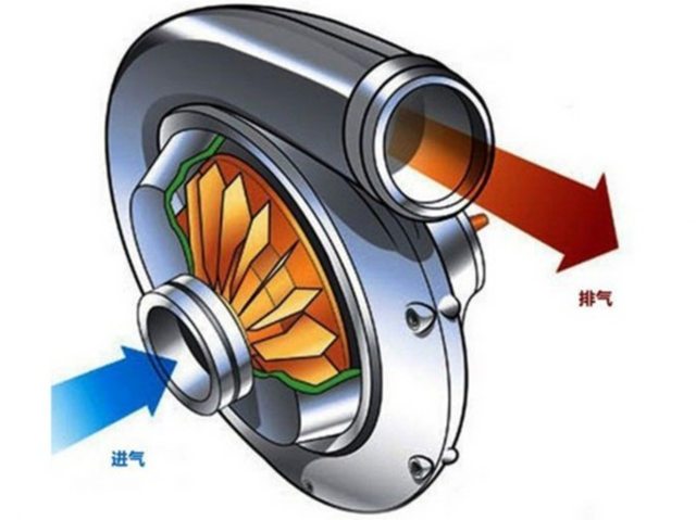 废气涡轮增,机械增压
