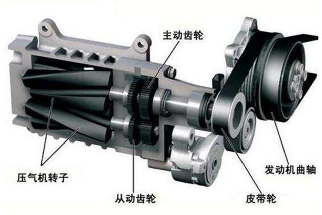 废气涡轮增,机械增压