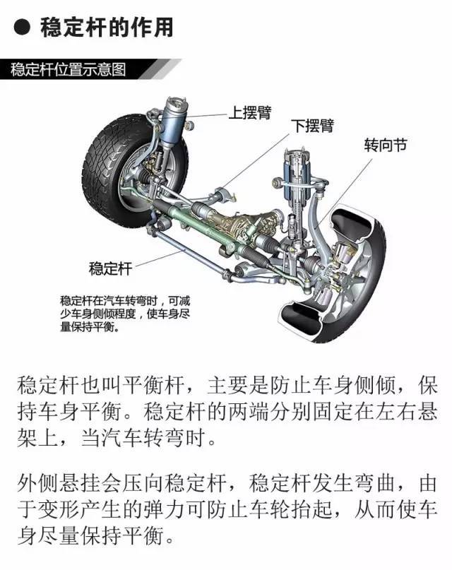 汽车悬挂