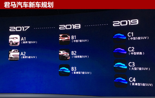 君马汽车SUV,君马新车规划