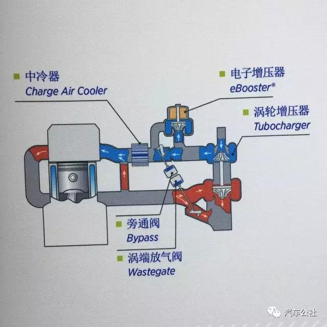 内燃机将死？却有人说“不” | 燃油车倒计时