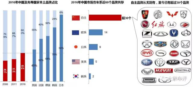 中国汽车市场,自主品牌汽车 中国汽车市场,自主品牌汽车