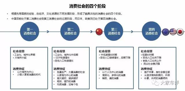 中国汽车市场,自主品牌汽车 中国汽车市场,自主品牌汽车