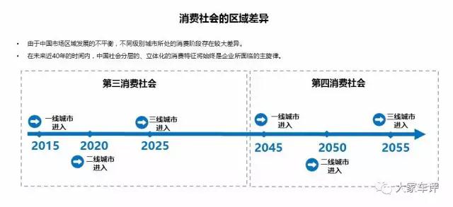 中国汽车市场,自主品牌汽车 中国汽车市场,自主品牌汽车